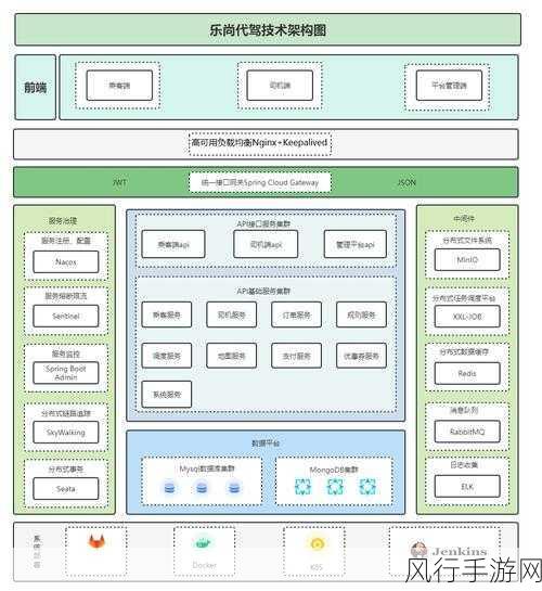 探索 C软件架构设计的关键考量