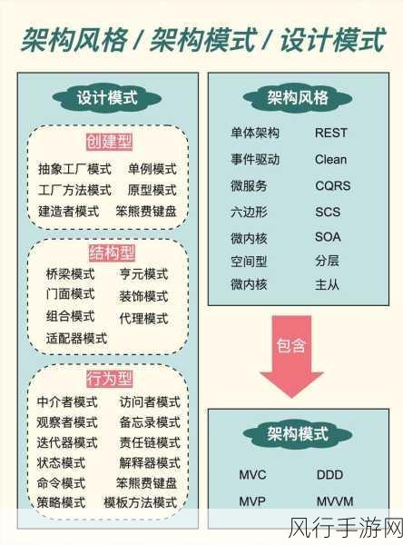 探索 C软件架构设计的关键考量