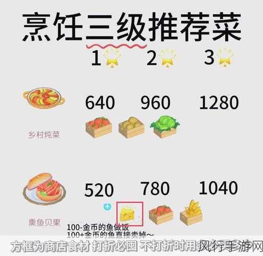 天涯明月刀手游食谱经济效应深度剖析，美食背后的财富密码