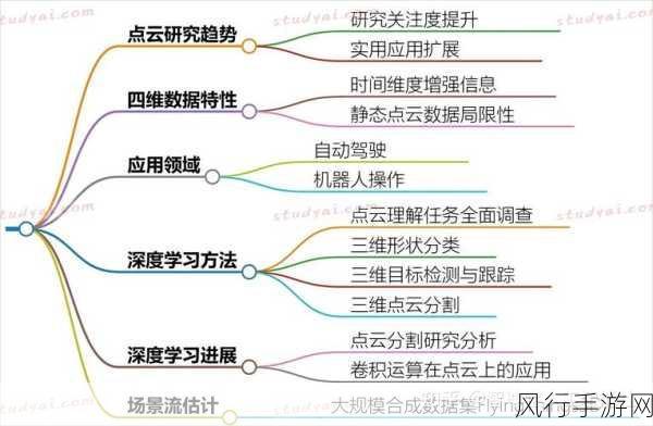 探索 C 中 DistinctBy 对流式数据的处理能力