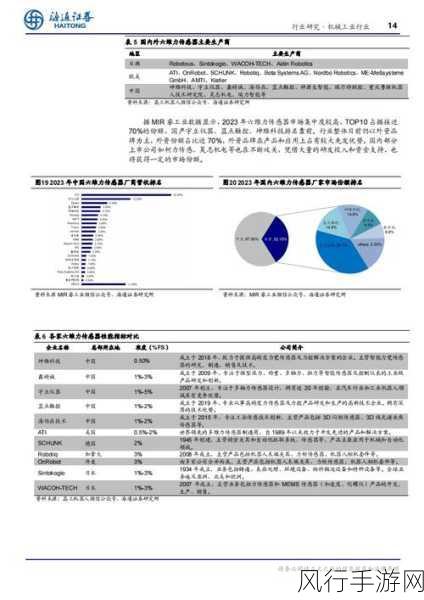 中金预测，2030年中国具身智能传感器市场将破百亿，手游公司或迎新机遇