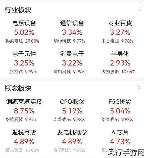 A股地产开发热潮涌动，香江控股领涨手游财经新视角