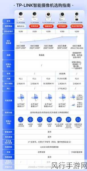 TP-Link 大道与玄鸟，谁更胜一筹？