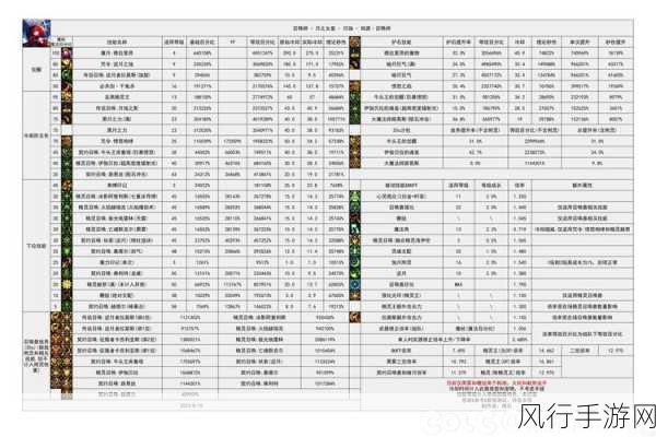 地下城与勇士热门大区人数揭秘，手游公司视角下的财经数据