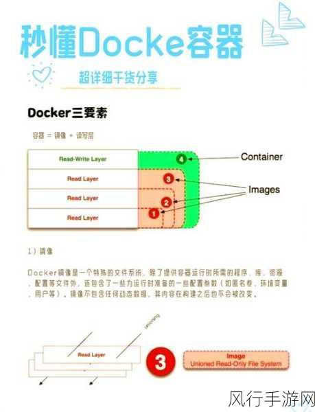 深入解析 Docker exec 的神秘力量