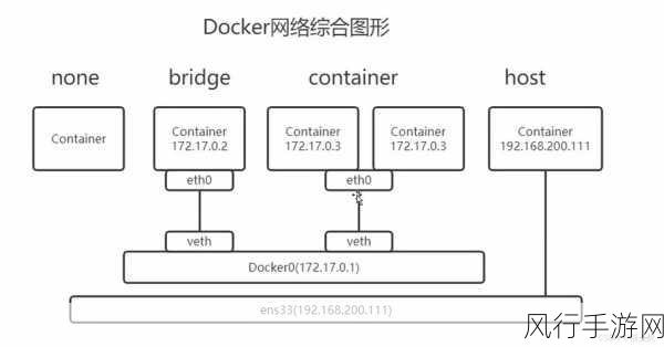 深入解析 Docker exec 的神秘力量