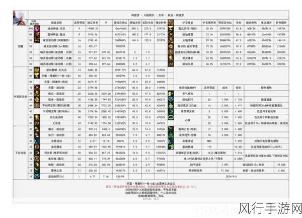 DNF冒险团命名风潮背后的经济密码