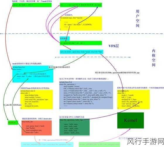 探索 Linux 下 Go 语言在系统开发中的可能性