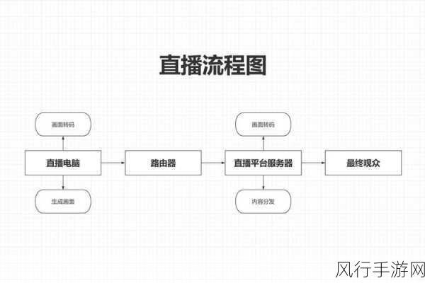 掌握 OBS 画面清晰度调整秘籍，提升直播与录制品质