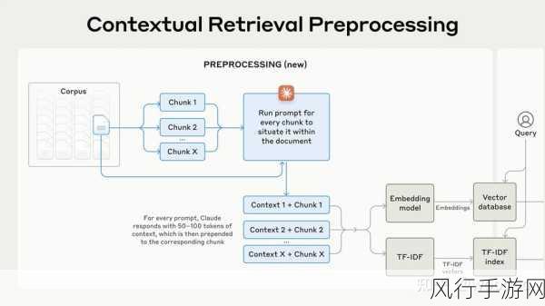 探索 Dotproject 与其他软件的集成可能性