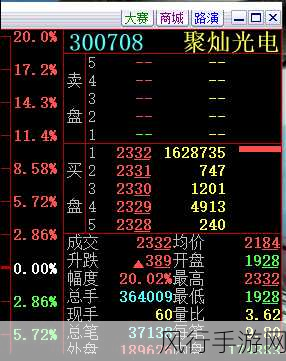 聚灿光电资金运作新动向，手游视角下的财经解析