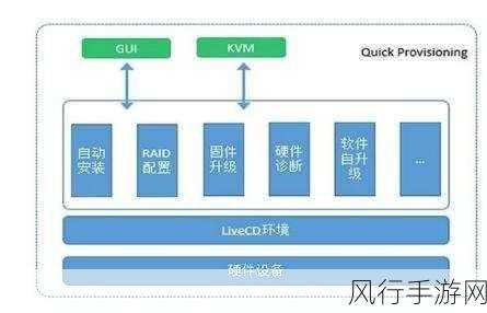 探索 PHP 框架的最佳选择