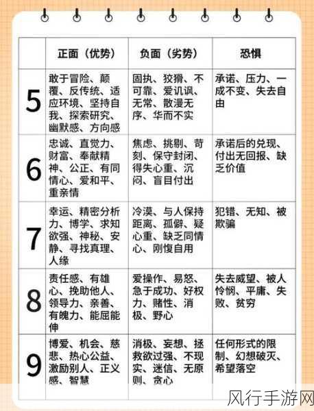 列王的纷争，解锁天赋背后的经济密码与策略智慧