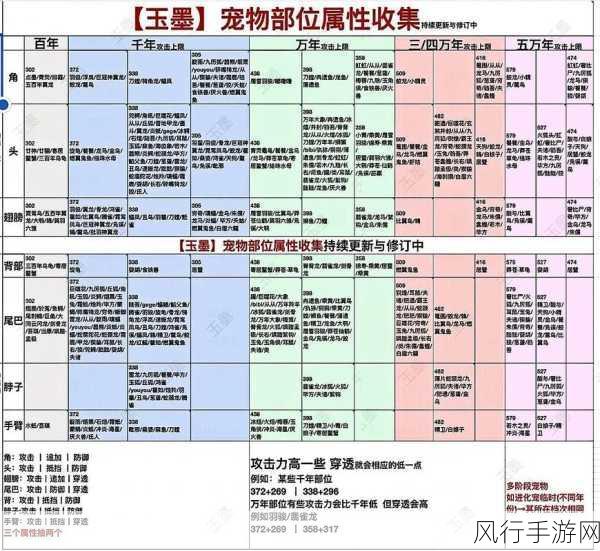 妄想山海月脂露熔炼材料深度解析与市场洞察