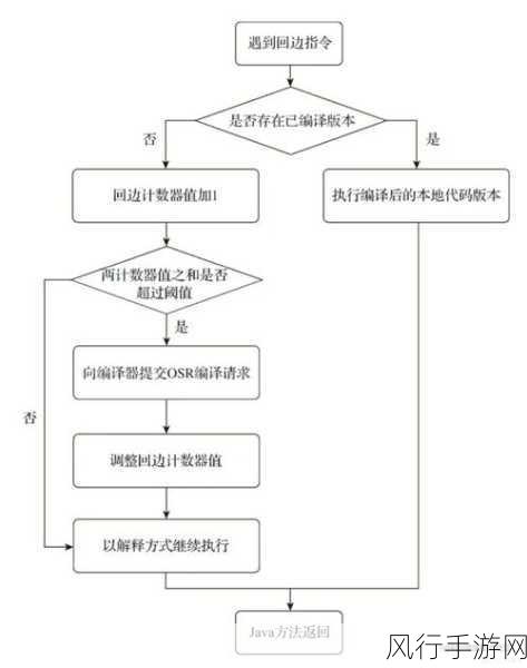 探索 C++ 模板元编程的编译期优化之道