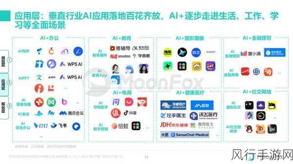 618手游市场新风向，短剧营销与AI技术双轮驱动