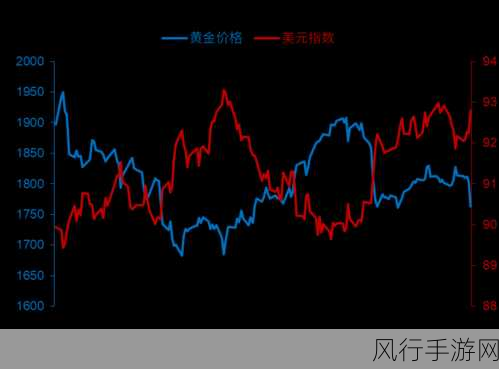 新西兰联储决议前瞻，利率不变，鹰派立场影响手游市场