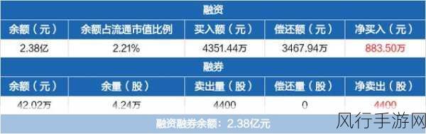 蔚蓝锂芯2024上半年盈利飙升，手游产业链受益显著