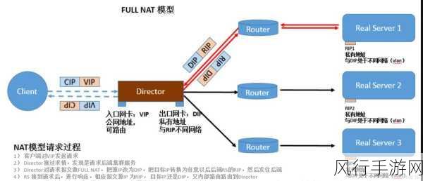 探索 PHP 并发处理中的负载均衡策略