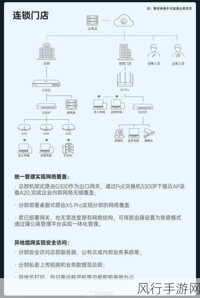 副路由器与主路由器 IP 相同是否可行？深度解析