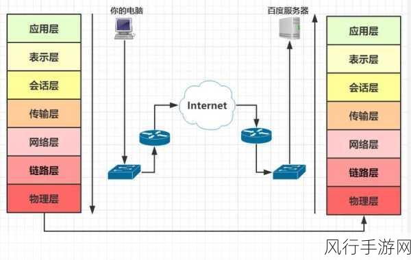 副路由器与主路由器 IP 相同是否可行？深度解析