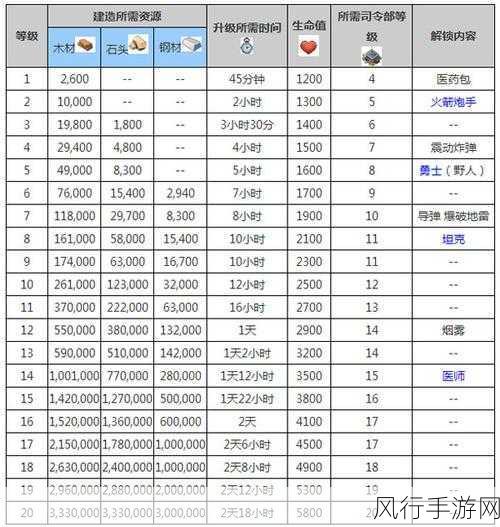 海岛奇兵策略升级，入侵上限与博士难度双调整