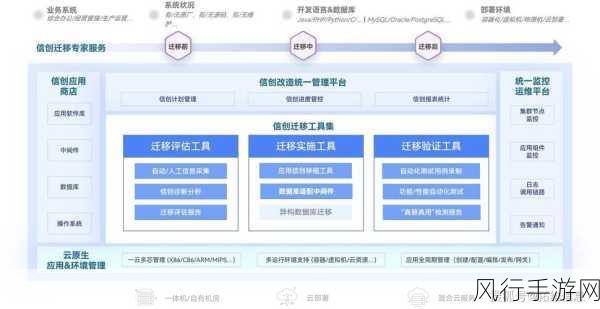 成功实现 Access 数据库与 Oracle 数据迁移的关键步骤与策略