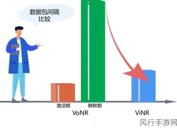 5G通信技术革新，VoNR与ViNR如何重塑手游行业通信体验