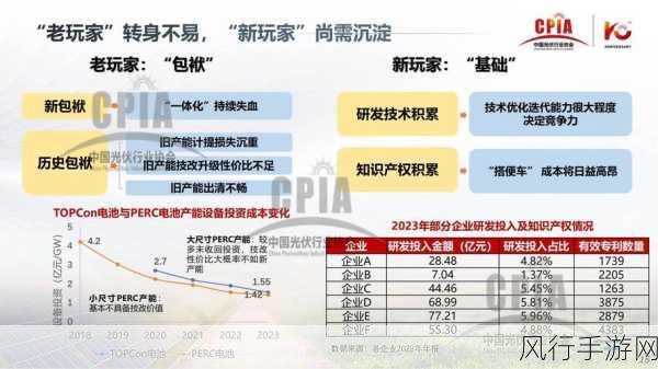 光伏股强势开局，手游跨界投资新风向？