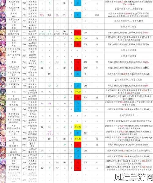 公主连结角色昵称大揭秘，外号对照表全览