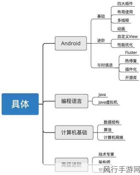 掌握 Android Logcat 级别查看，提升开发效率