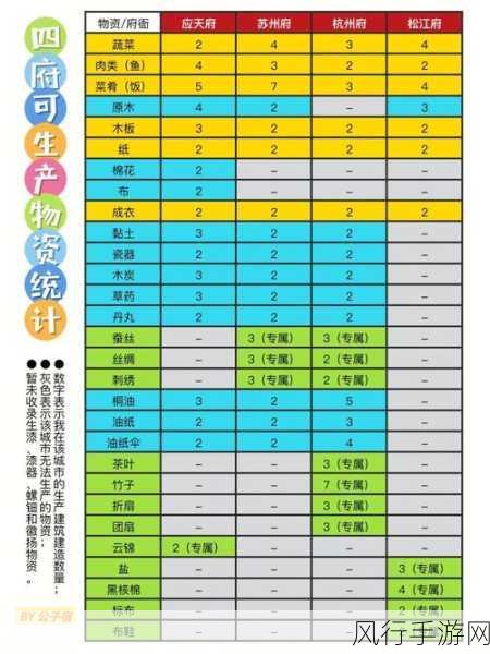 江南百景图杭州特产全揭秘，材料与作用深度剖析