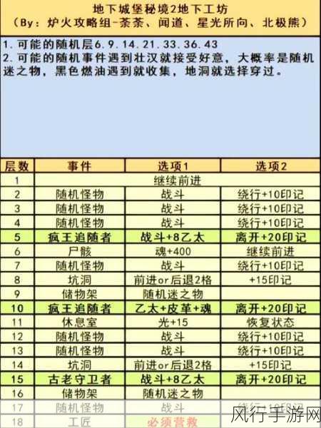 地下城堡2，深度解析主线任务流程与财经数据