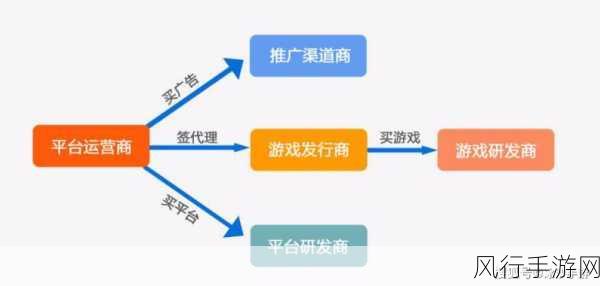 充能机制深度剖析，手游公司的盈利新引擎