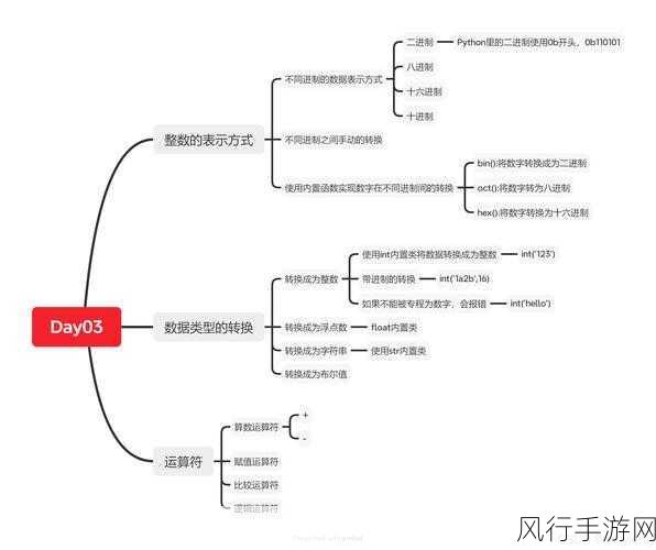 Python 函数定义，打开编程高效之门的关键