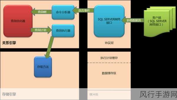 探索 SQL Server 权限体系的独特之处