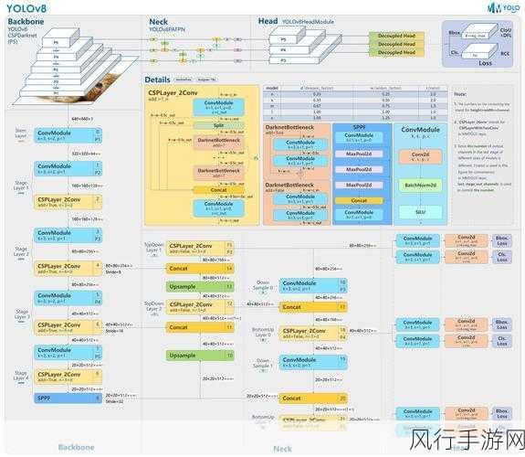 探究 OnlyOffice PHP 与各大系统的兼容性