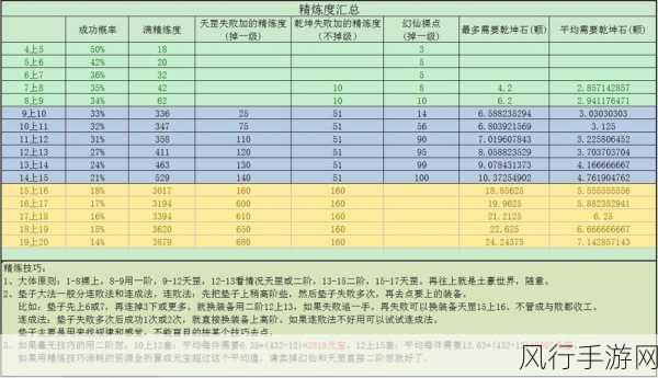 完美世界手游，深度剖析快速赚钱攻略与财经数据