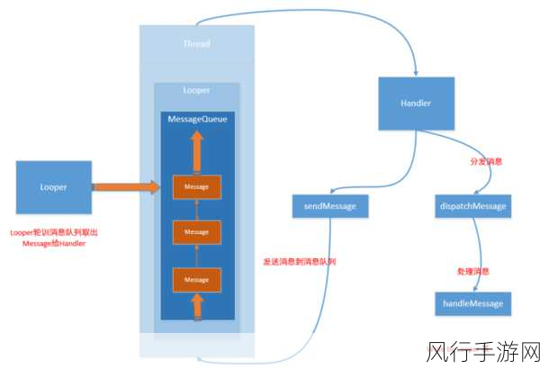 深入解析 Android ViewHolder 中的视图绑定技巧