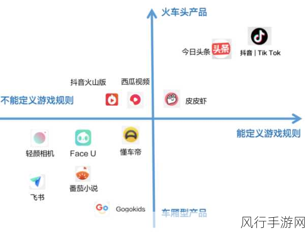 飞书新推业务工具矩阵，手游企业降本增效迎来新曙光