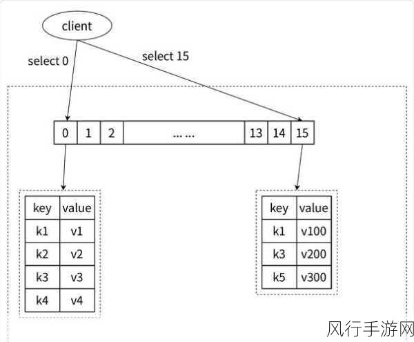 Redis 本地数据库故障排除全攻略