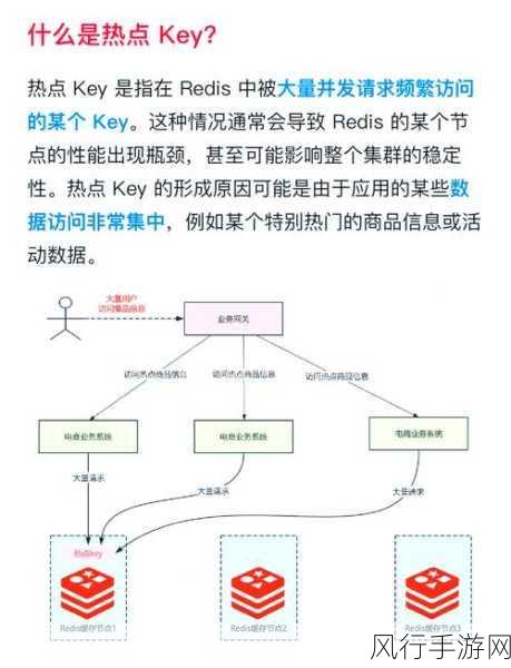 深入解析 Redis HSETNX 的适用场景与价值