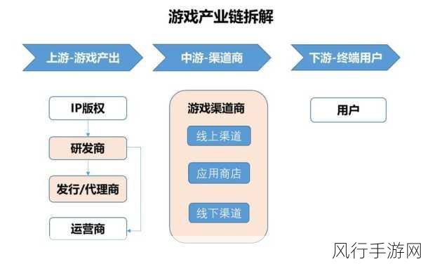 手游产业革新，密态技术引领数据流通成本可控与产业落地