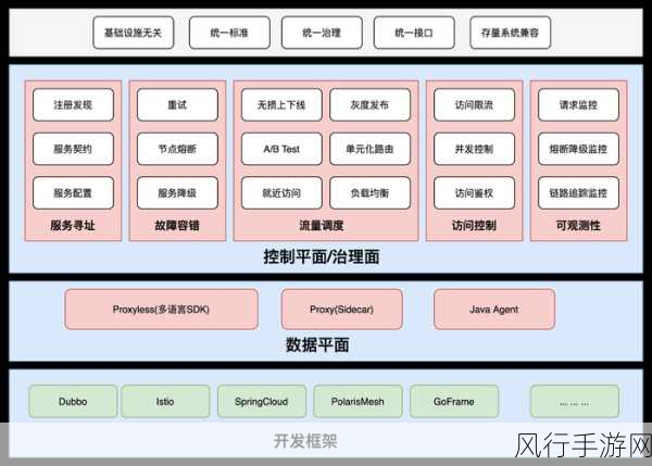 探究 HBuilder 与微服务架构的兼容性