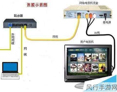 轻松搞定，有线路由器与台式电脑的网线连接设置指南