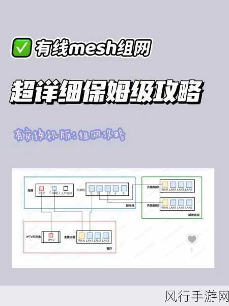 轻松搞定，有线路由器与台式电脑的网线连接设置指南