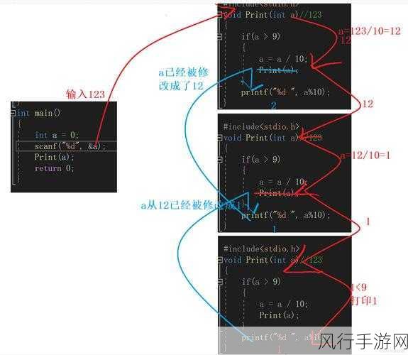 深入探究 C 语言递归函数的效率之谜