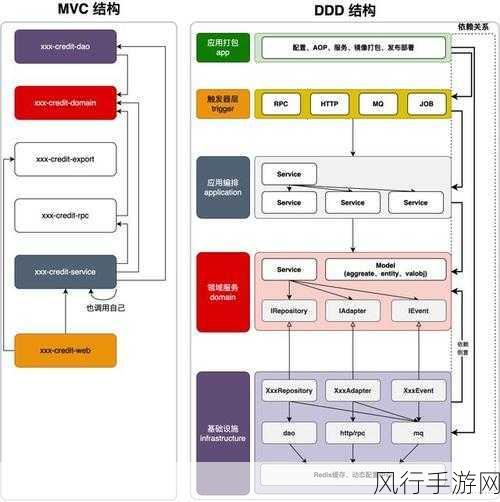 保障 MVC 架构安全，有效防止 SQL 注入的策略