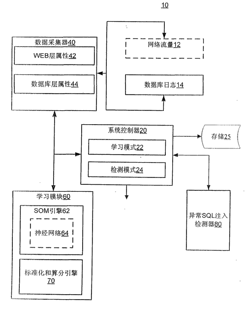 保障 MVC 架构安全，有效防止 SQL 注入的策略