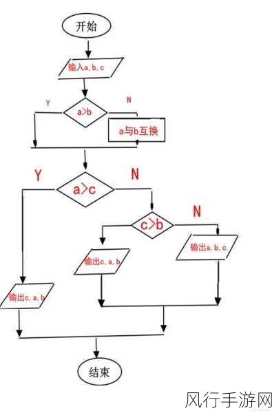 提升 C Switch 可读性的有效策略